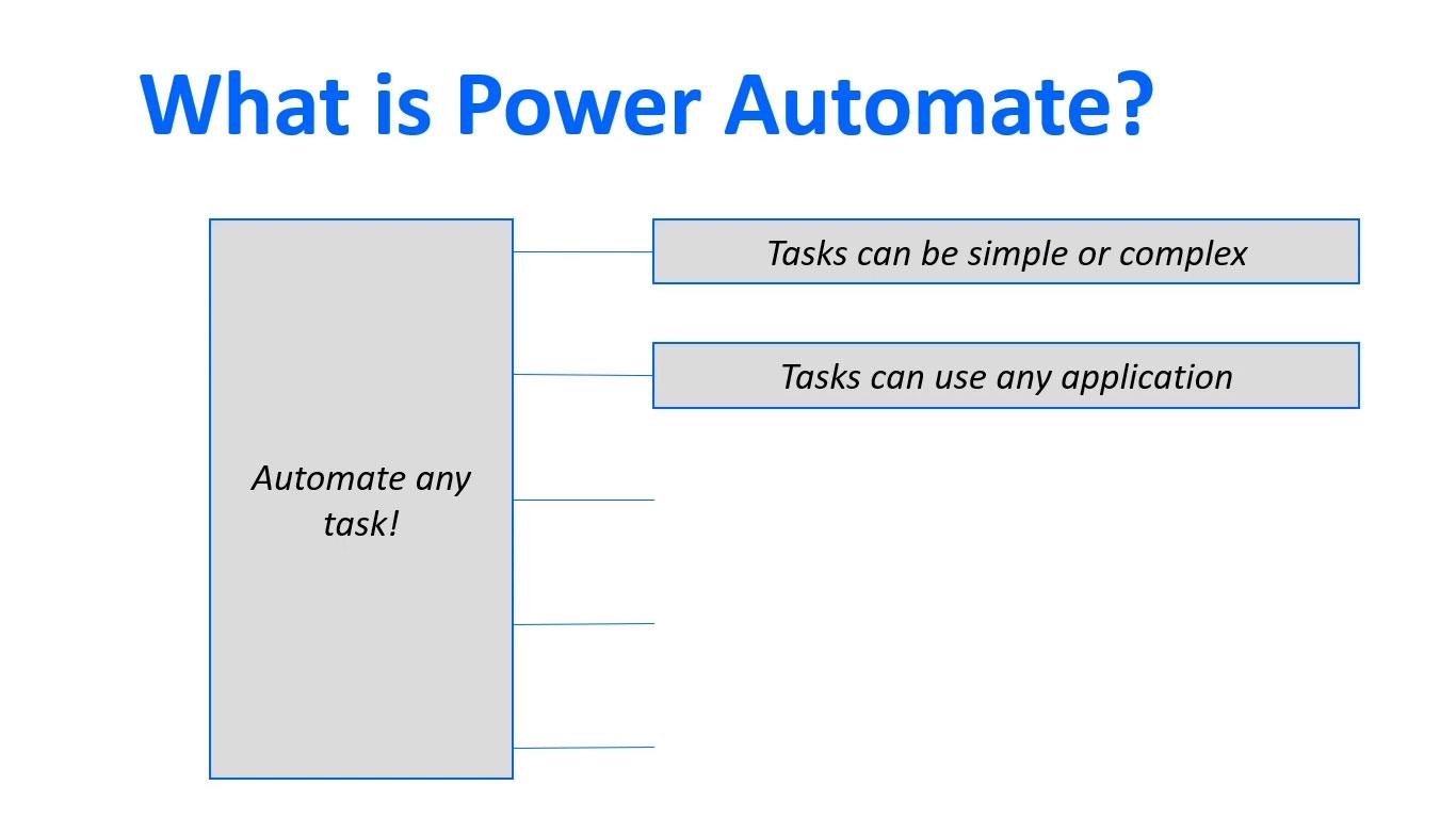 Microsoft Power Automate