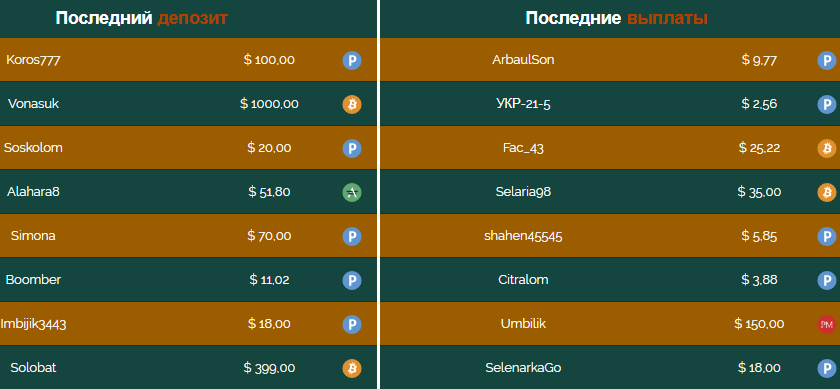 BitterGeuse: обзор и отзывы о “солидном” мошеннике