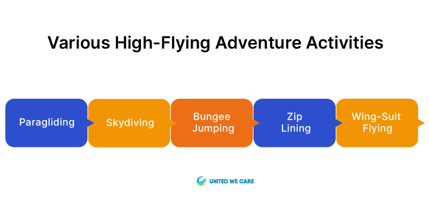 What is a High-Flying Adventure Activity?