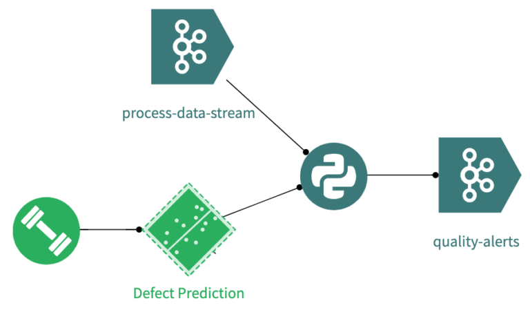 near-real time insights