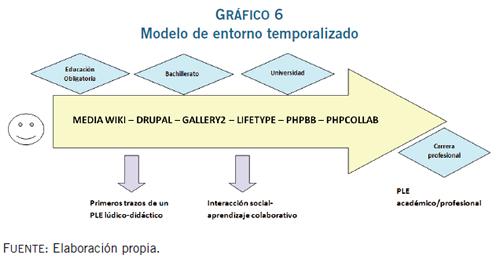 http://www.rieoei.org/img60/g6.jpg