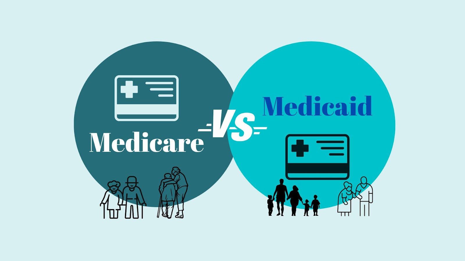 medicare and medicaid