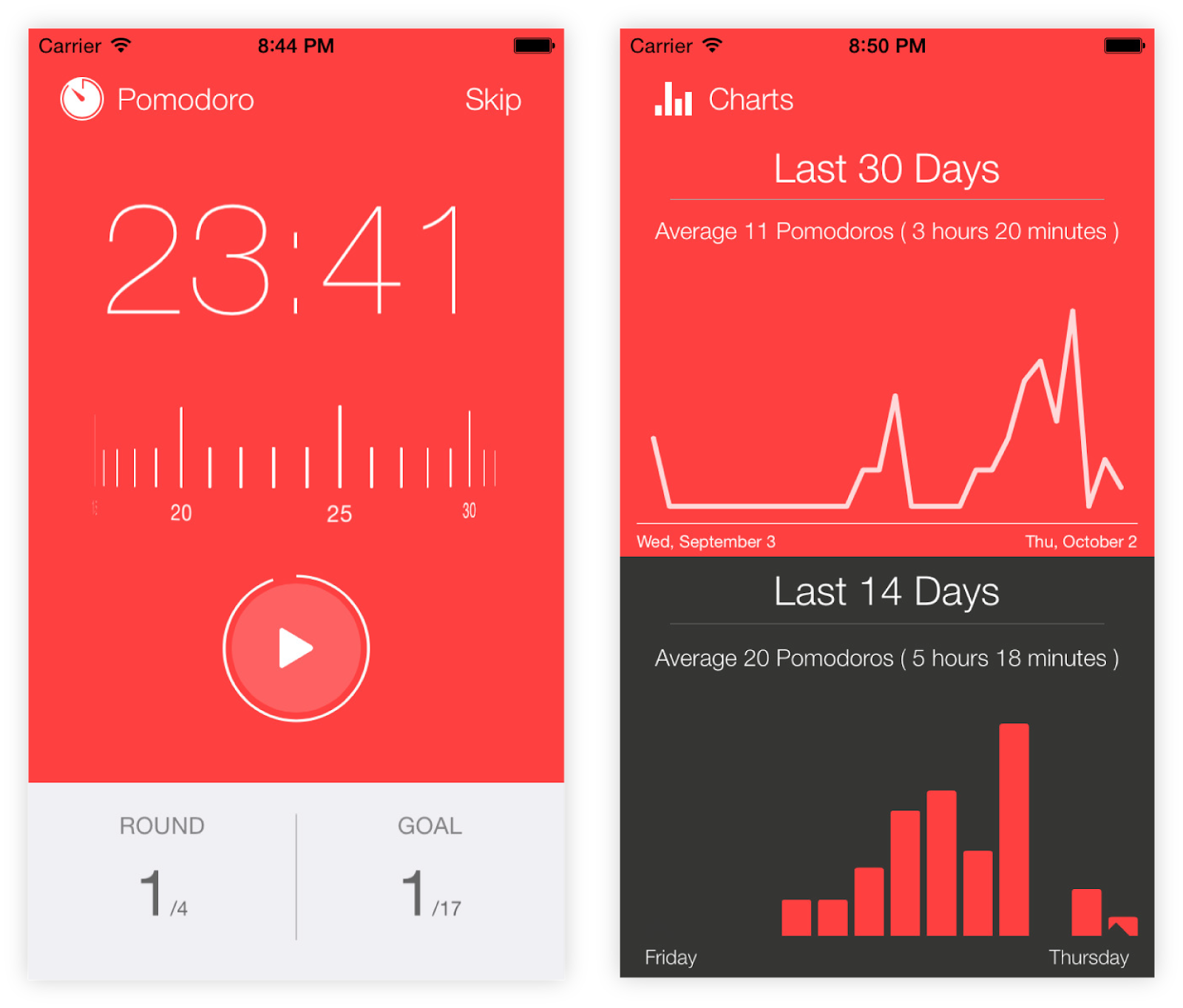 The 6 Best Pomodoro Apps To Keep You Focused on Your Work