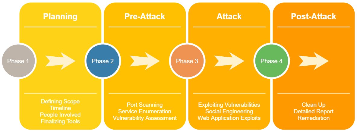 What is Web Application Penetration Testing [Ultimate Guide]
