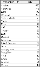 CD_Instrument_Ranking.png