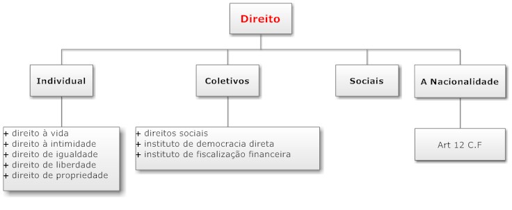 Quais são as melhores áreas para se prestar concurso público?