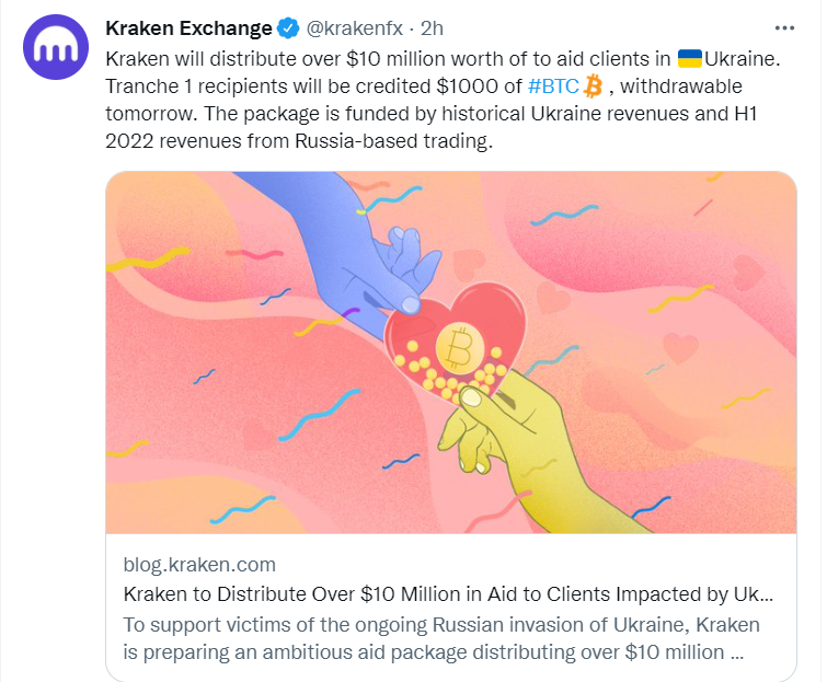 Kraken will distribute over $10 million worth of aid to clients in Ukraine.