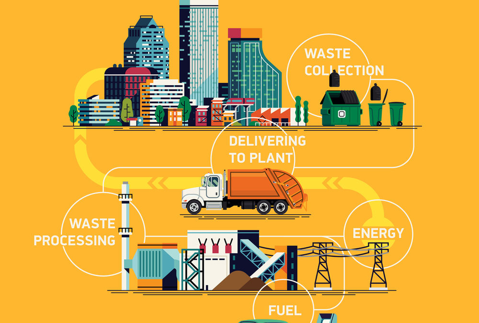 Energy Transition: Waste-To-Energy