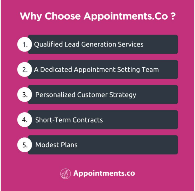 Infographics detailing the services of appointment.co