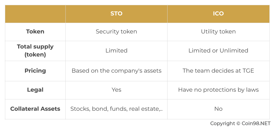 tokenek listája