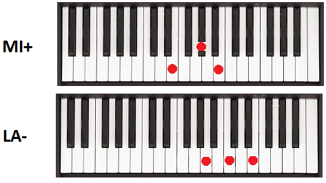 Tutorial sull'Inno alla Gioia di Beethoven con gli accordi – Es. 28 (Lez.  8) – Corso base di armonia e accompagnamento al pianoforte gratuito | Fabio  Castello