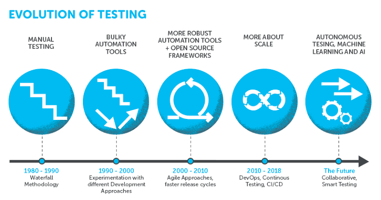 ai in software testing