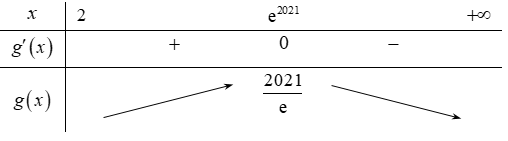 Cho hai số thực dương (x,y) thỏa mãn (log frac{{sqrt {x - 2} }}{{100y}} = left( {y - sqrt {x - 2} } right)left( {y + sqrt {x - 2}+ 1} right) - 2). Giá trị lớn nhất của biểu thức (P = frac{{ln left( {{y^2} + 2} right)}}{{sqrt[{2021}]{x}}}) thuộc khoảng nào dưới đây?</p> 1