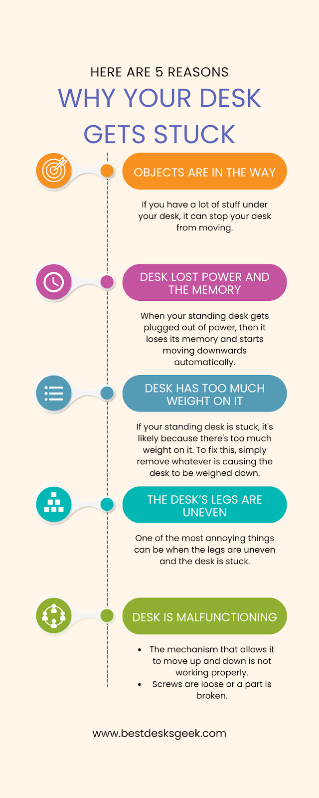 An infographic showing Reasons Why Your Desk Gets Stuck
