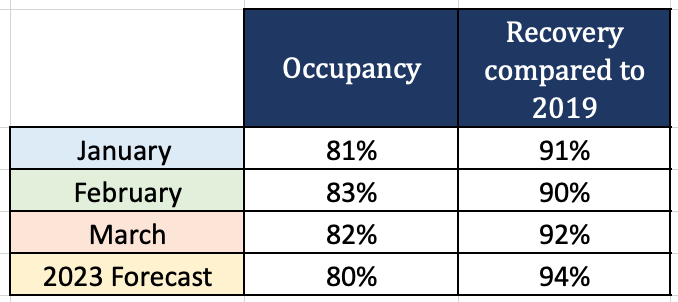 Table

Description automatically generated