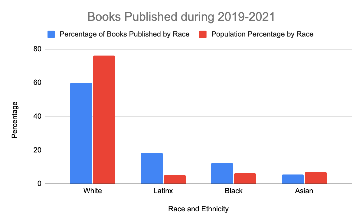 Published books in the 2019-2021 chart