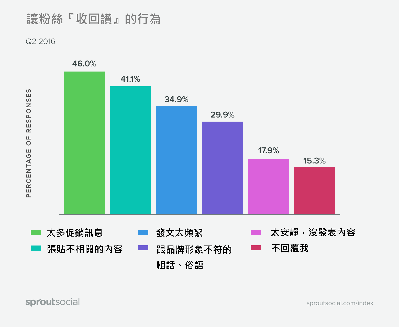 03-1 graph-unfollow-actions@2x-1.png