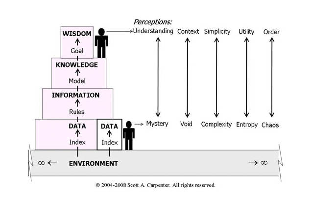 The Knowledge Layer