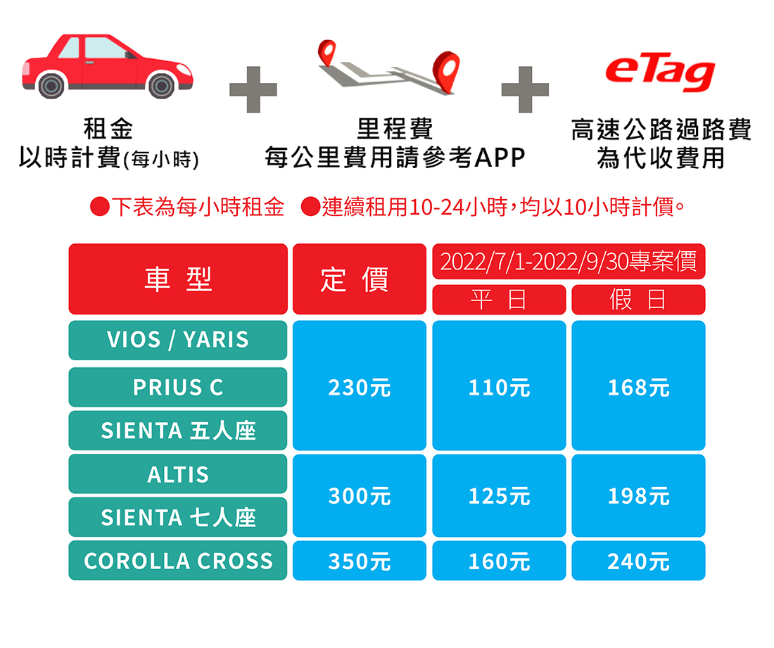 iRent 租車費用總整理！夏日自駕遊立即 GO！ Roo.Cash