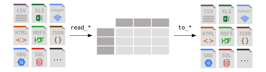 Data Reading and Data Inspection Using Pandas Data Reading and Data Inspection Using Pandas
