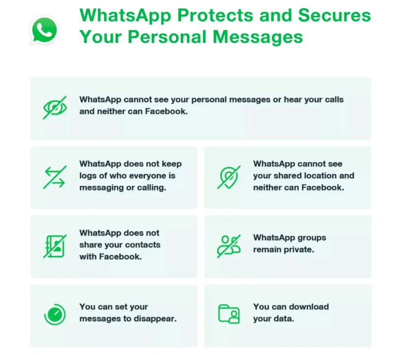 WhatsApp privacy policy for personal messages