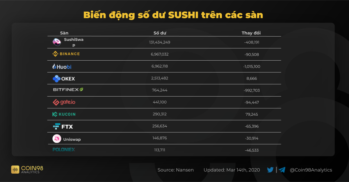 biến động số dư trên sàn