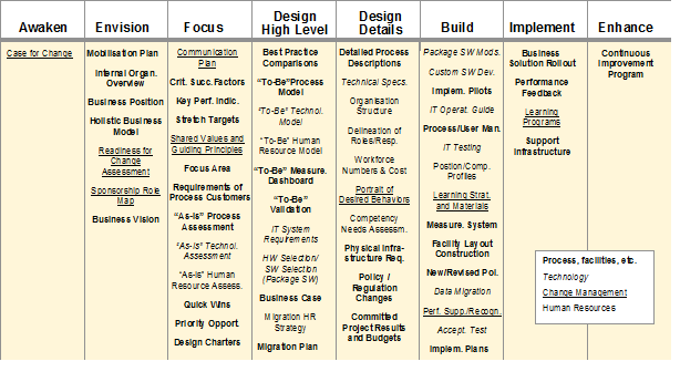 BPI Marix of Deliverables.png