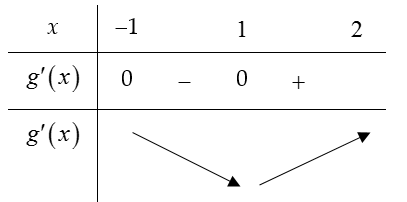 <p> (Chuyên Lê Quý Đôn - Điện Biên - 2022) Cho hàm số (fleft( x right)) có đạo hàm (f'left( x right) = left( {x + 1} right){left( {x - 1} right)^2}left( {x - 2} right)). Giá trị nhỏ nhất của hàm số (gleft( x right) = fleft( x right) + frac{1}{3}{x^3} - x - 2) có đạo hàm trên đoạn (left[ { - 1;2} right]) bằng</p> 1