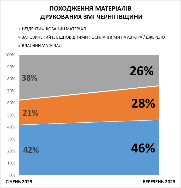 C:\Users\Admin\AppData\Local\Temp\Rar$DIa0.597\Походження друк 0323.png