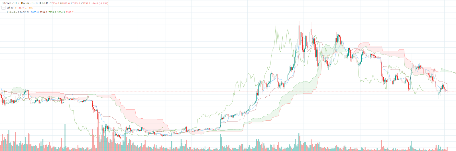 , How to trade cryptocurrency: Crypto trading basics