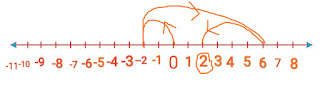 Integers 14