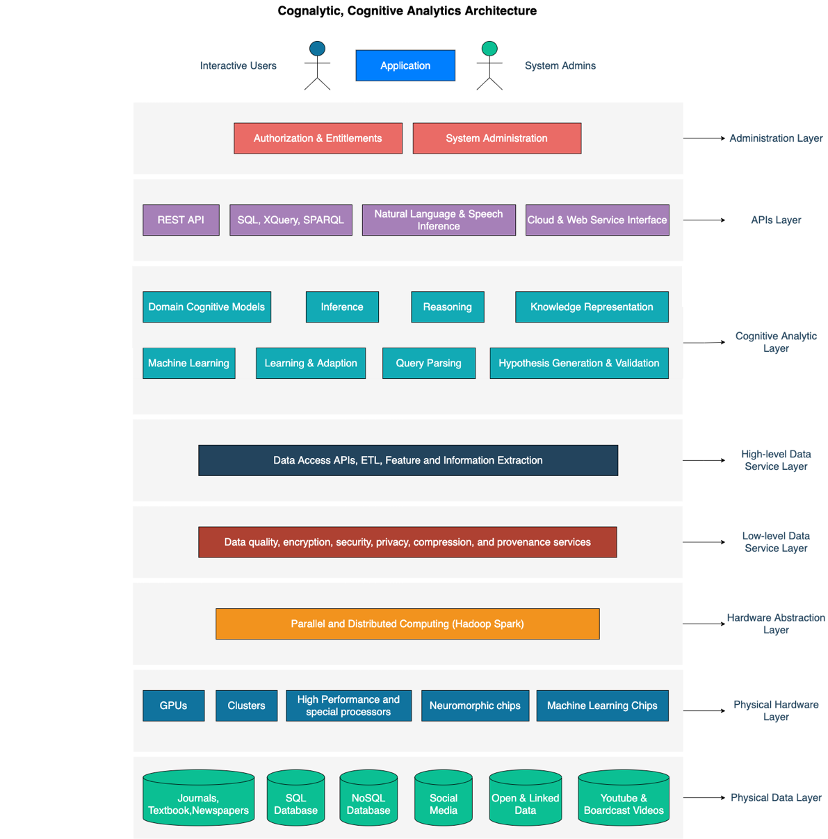 Timeline

Description automatically generated