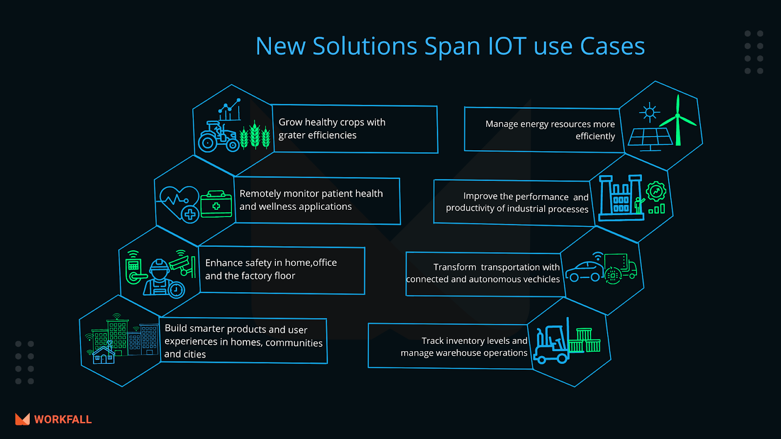 IoT Use Cases