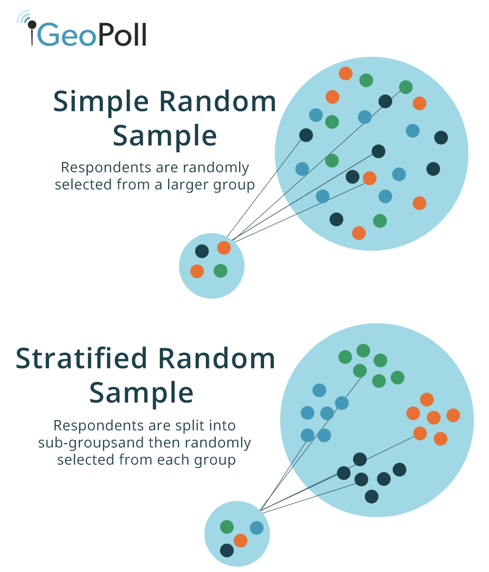 Interpreting Correlation: Proceed with Caution