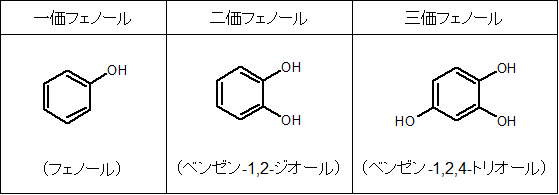 3 3 3 フェノール類の性質と反応 Yaku Tik 薬学まとめました