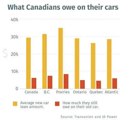 How Can I Get a Car Loan in Canada?