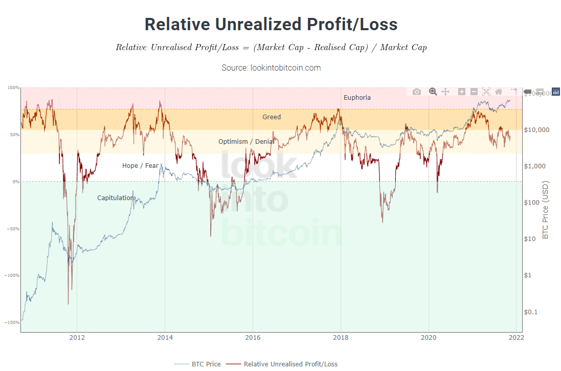 Relative Unrealized Profit_Loss.png