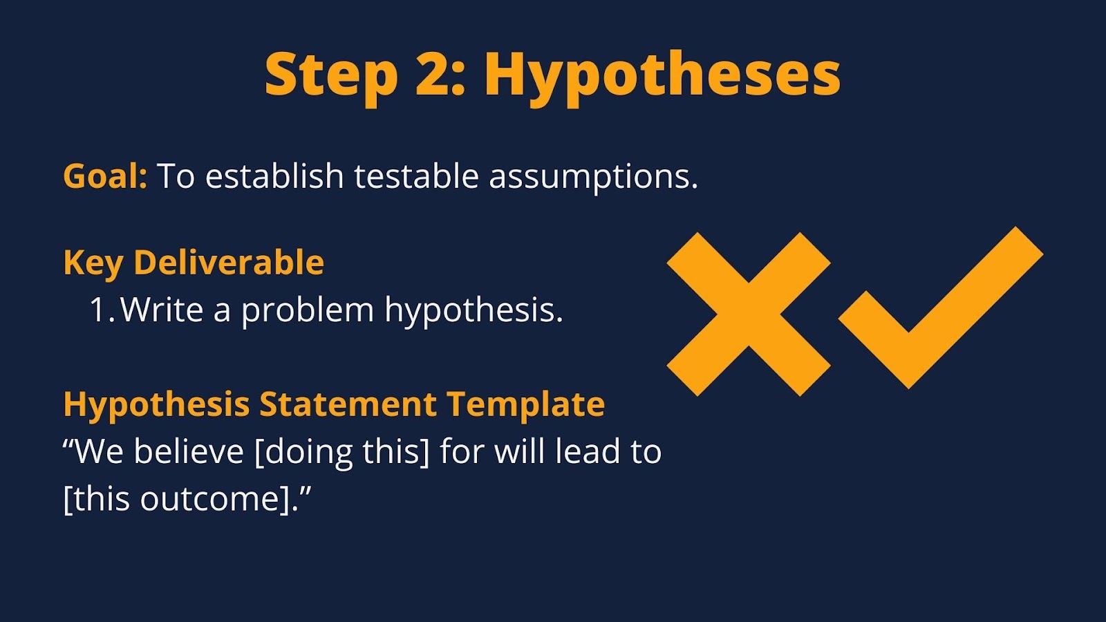 User Experience (UX) Research Learning Spiral Step 2: Hypotheses. Image describes goals and key deliverables of this stage. 