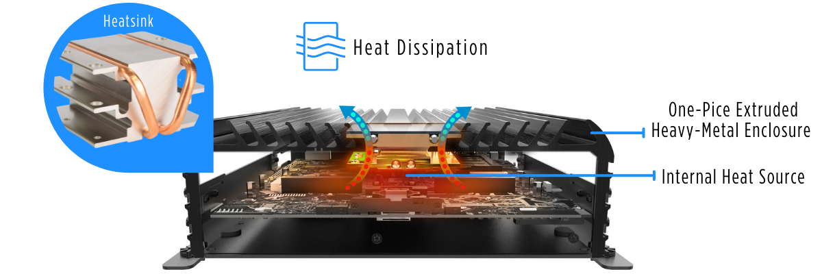 fanless-design-passive-cooling-heat-dissipation