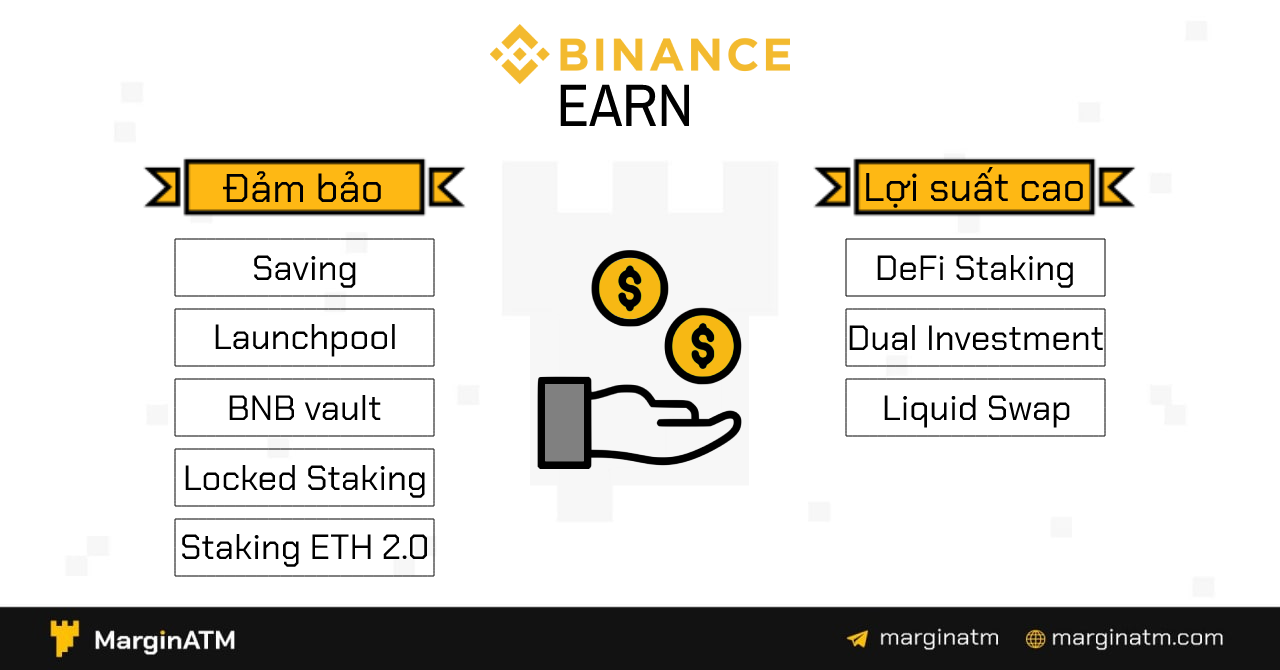 các hình thức kiếm tiền binance earn