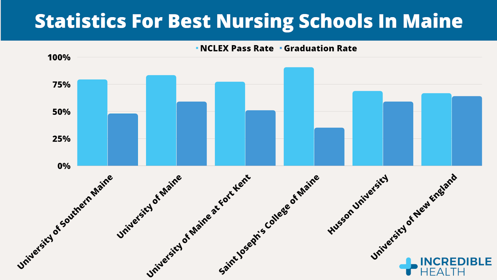 Best Nursing Schools in Maine for 2023