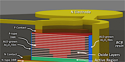 VCSEL 助力 3D 感測技術與自駕車光達革新，提升機器視覺與環境互動能力