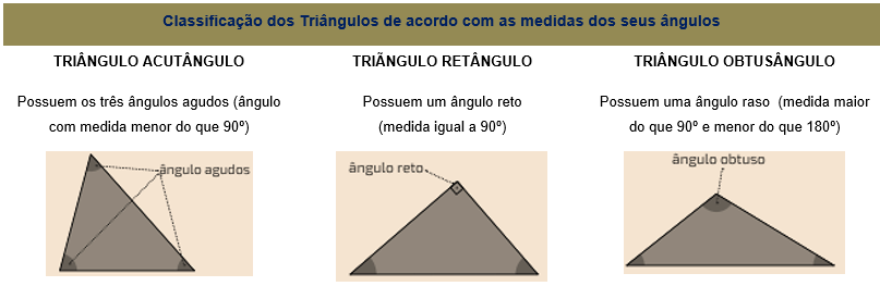 Classificação de triângulos - Mundo Educação