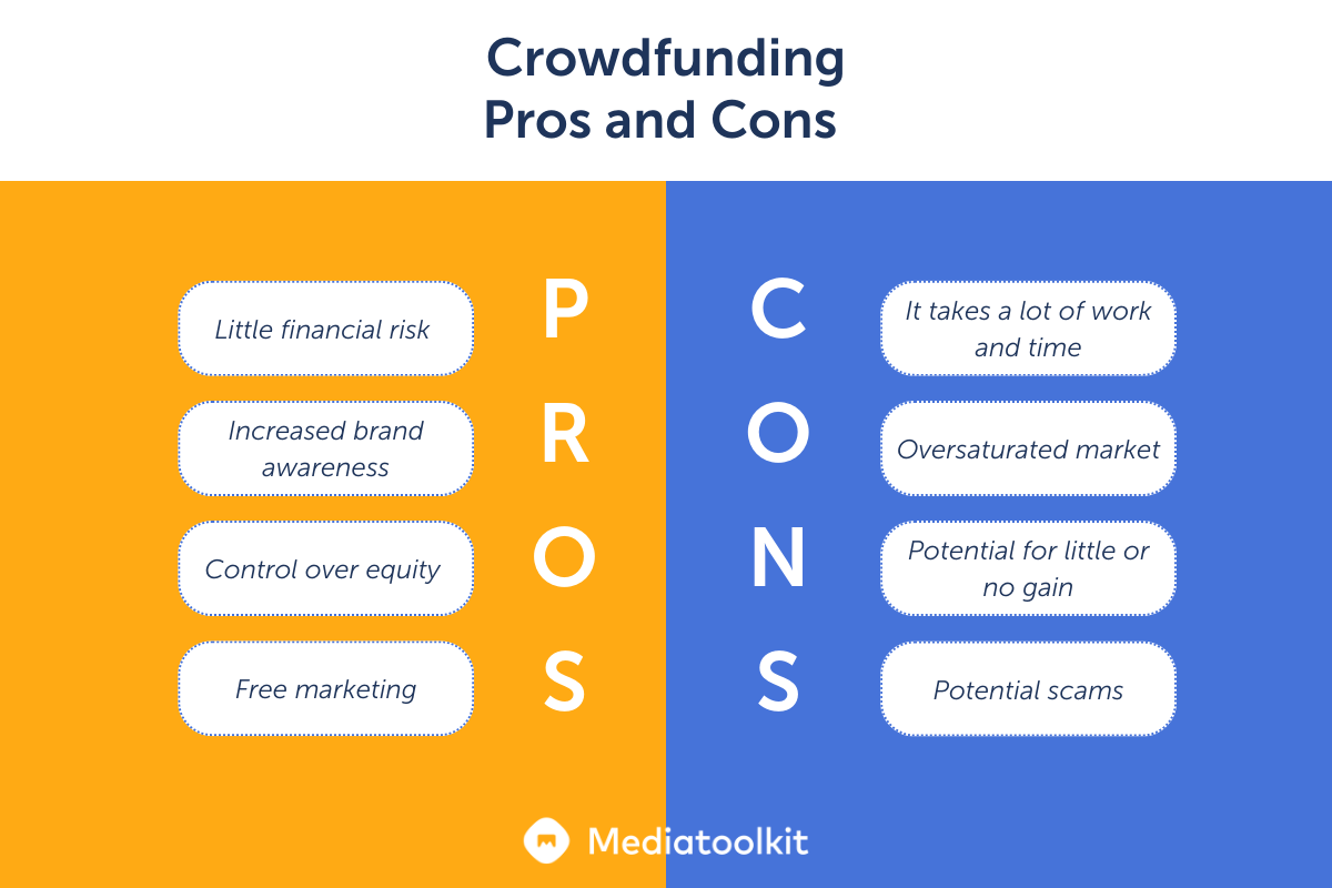 crowdfunding campaign pros and cons