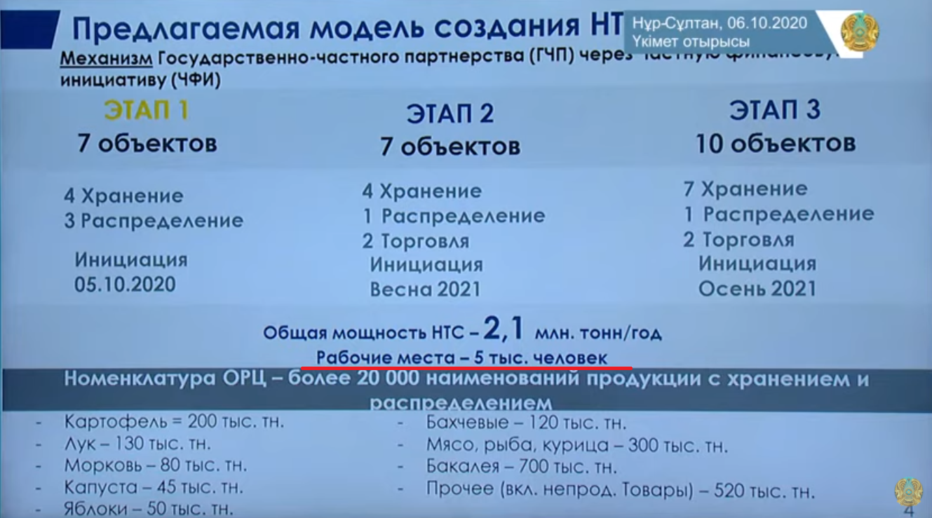 Фактчек | О расходах на строительство национальной сети оптово-распределительных центров