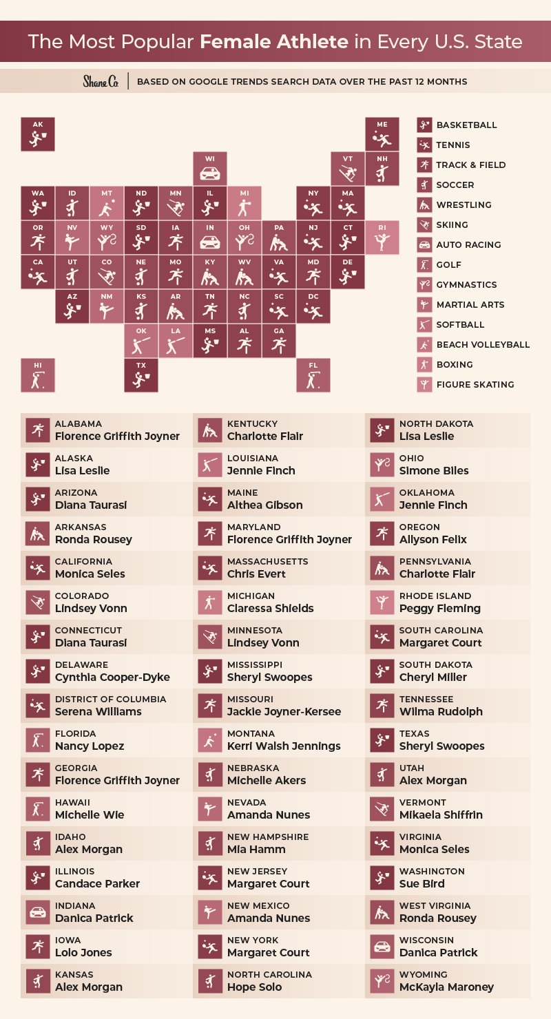 U.S map plotting the most popular female athletes in every U.S. state 