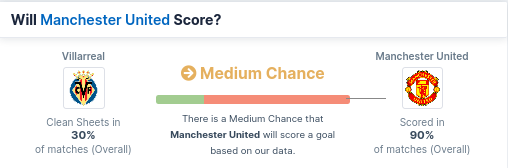 Will Manchester United Score?