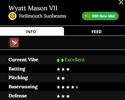 Wyatt Mason VII player card
Team: Hellmouth Sunbeams
Current Vibe: Excellent
Batting: 3 stars
Pitching: 2 stars
Baserunning: 4.5 stars
Defense: 3 stars