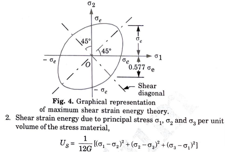 Maximum Shear Strain Energy Theory (Distortion Energy Theory or Mises Hencky Theory)