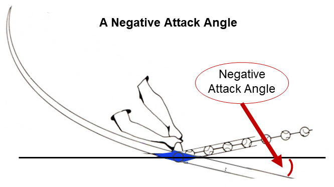 attack angle